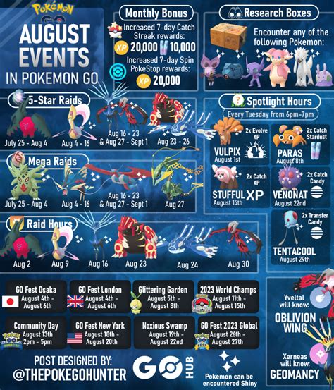 Pokémon GO Spotlight and Raid Hours (April 2024).